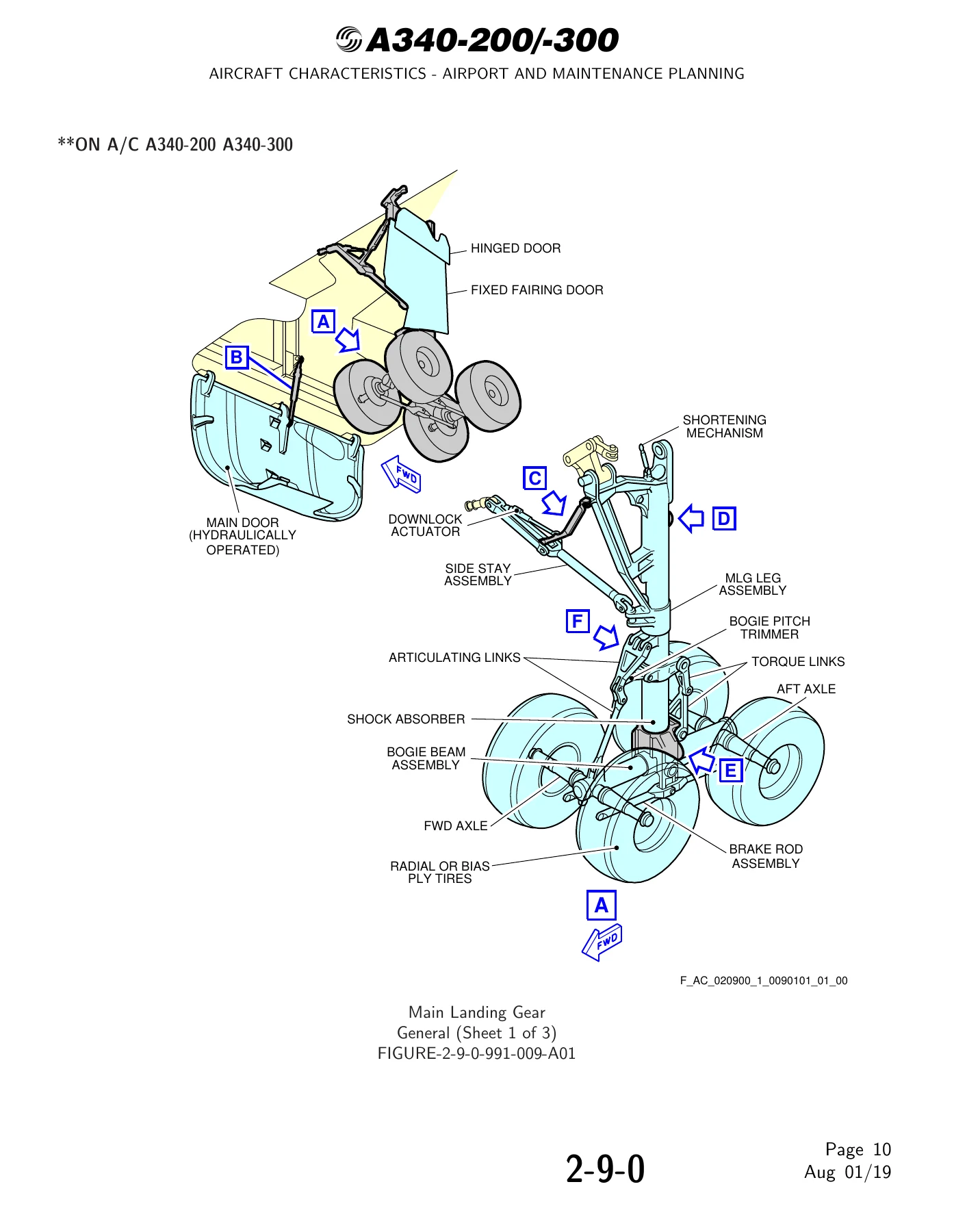 Airbus A340-200 A340-300 Aircraft Characteristics Airport and Maintenance Planning Manual - PDF - Image 3