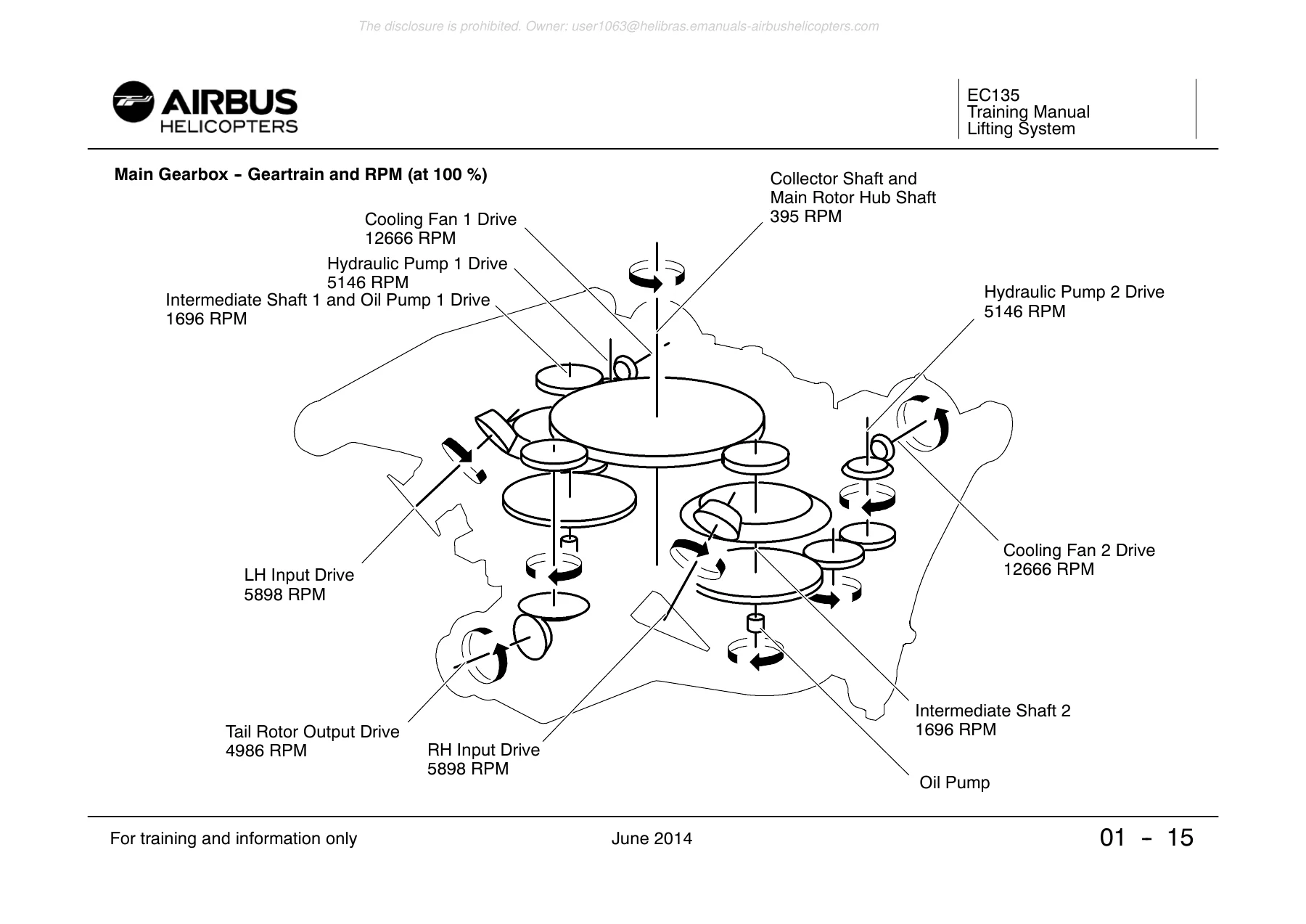 Airbus Helicopters EC135 Training Manual 2014 - Complete Systems Course PDF - Image 3