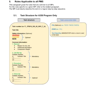 Airbus Maintenance Procedure Authoring User Guide UG2200801 - A350 A320 A330/A340 A380 AMM MP Writing Standard