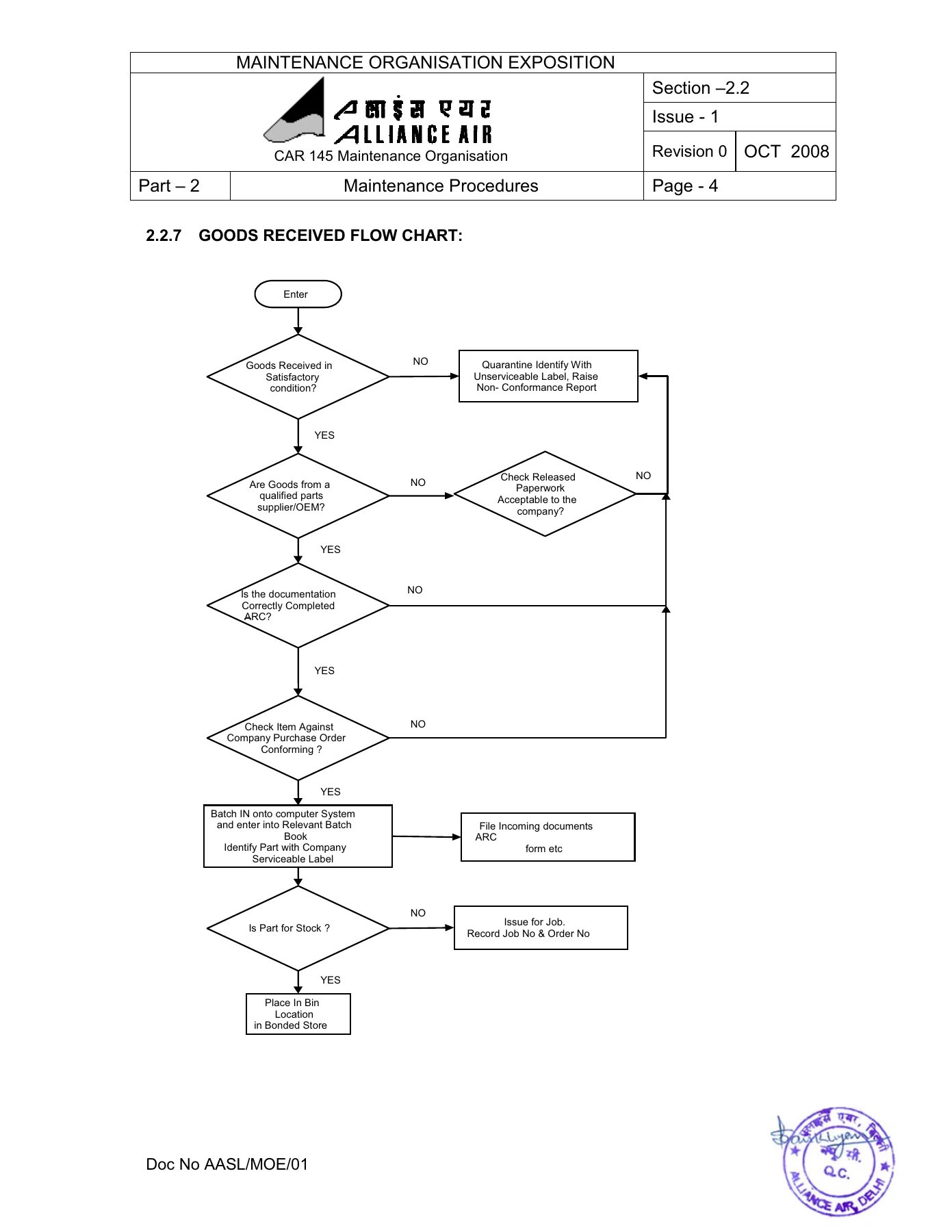 Alliance Air CAR 145 Maintenance Organisation Exposition MOE Manual - PDF - Image 2