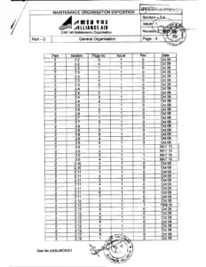 Alliance Air CAR 145 Maintenance Organisation Exposition MOE Manual - PDF