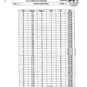 Alliance Air CAR 145 Maintenance Organisation Exposition MOE Manual - PDF