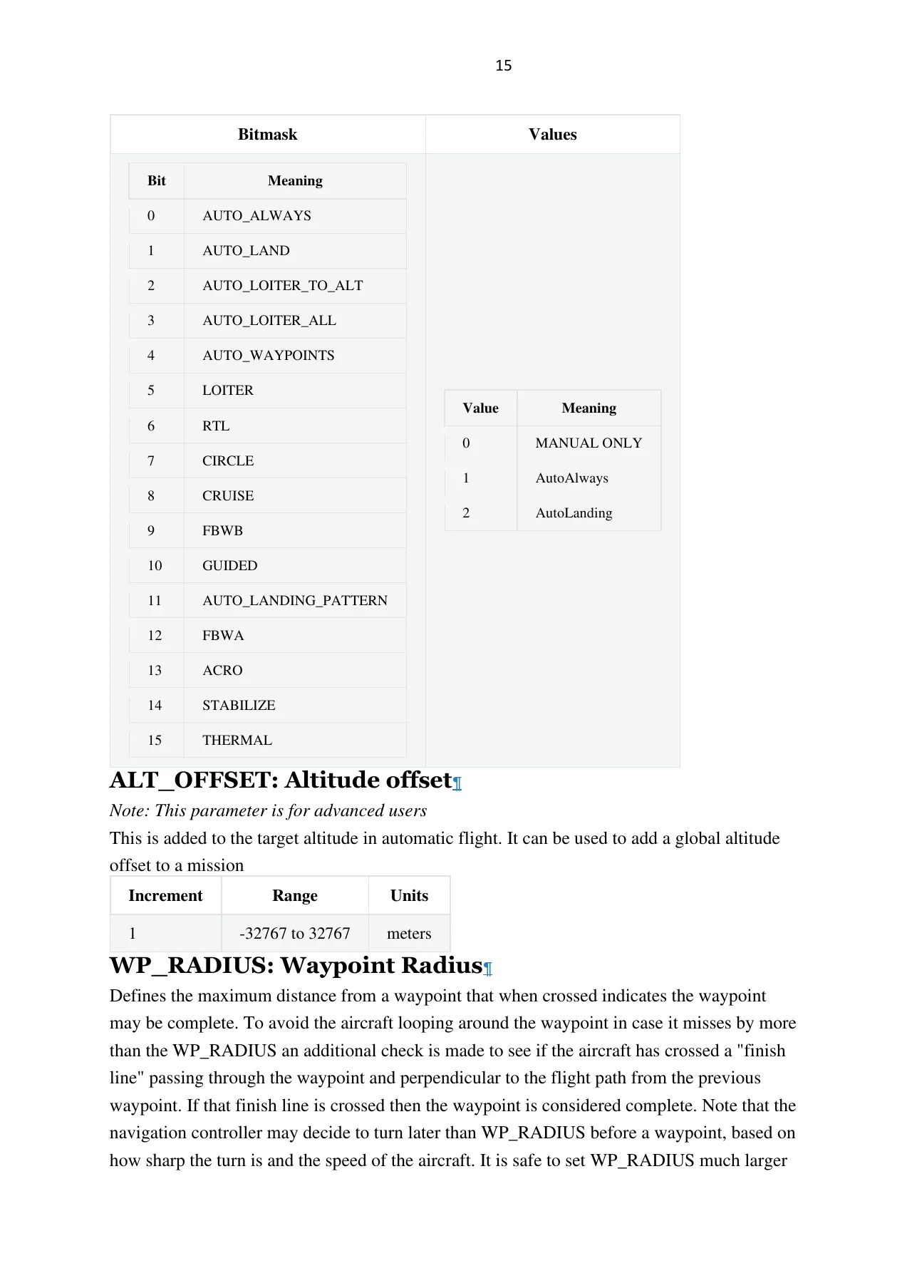 ArduPilot Plane V4.3.8 Complete Parameter List - Full MAVLink Parameter Reference PDF - Image 2
