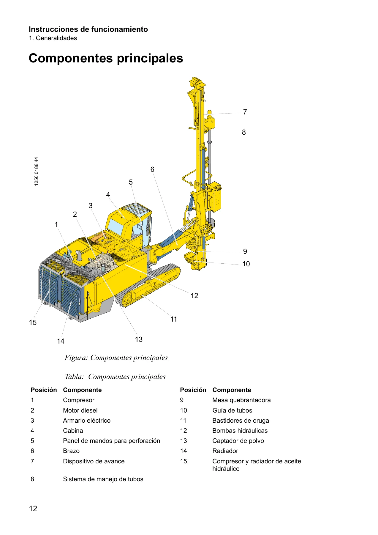 Atlas Copco ROC L6(25) L6(30) L8(25) L8(30) Manual de Instrucciones de Funcionamiento - Perforadoras PDF - Image 2