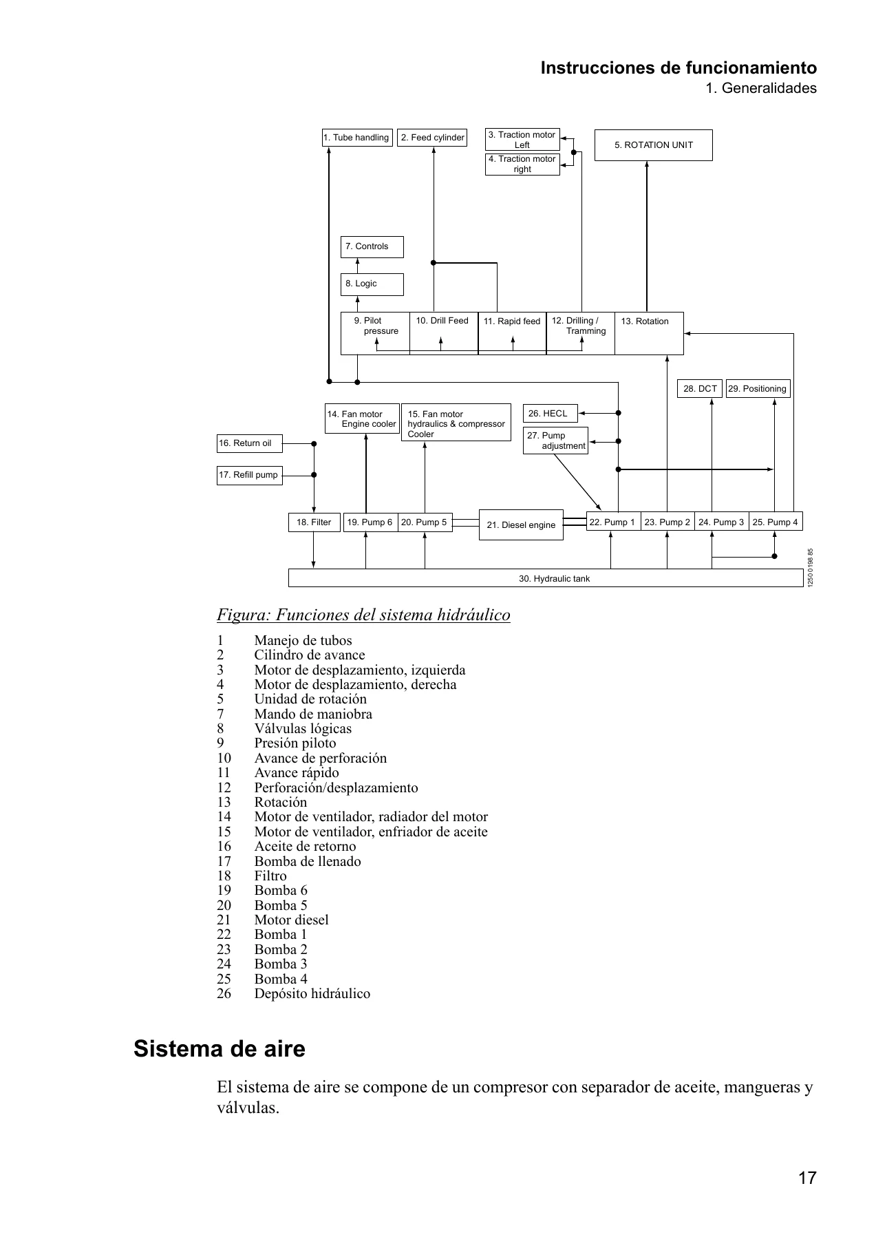 Atlas Copco ROC L6(25) L6(30) L8(25) L8(30) Manual de Instrucciones de Funcionamiento - Perforadoras PDF - Image 3