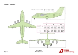 BAe 146 Avro 146 RJ Maintenance Training Manual Level 1 β 1000-Page Course PDF