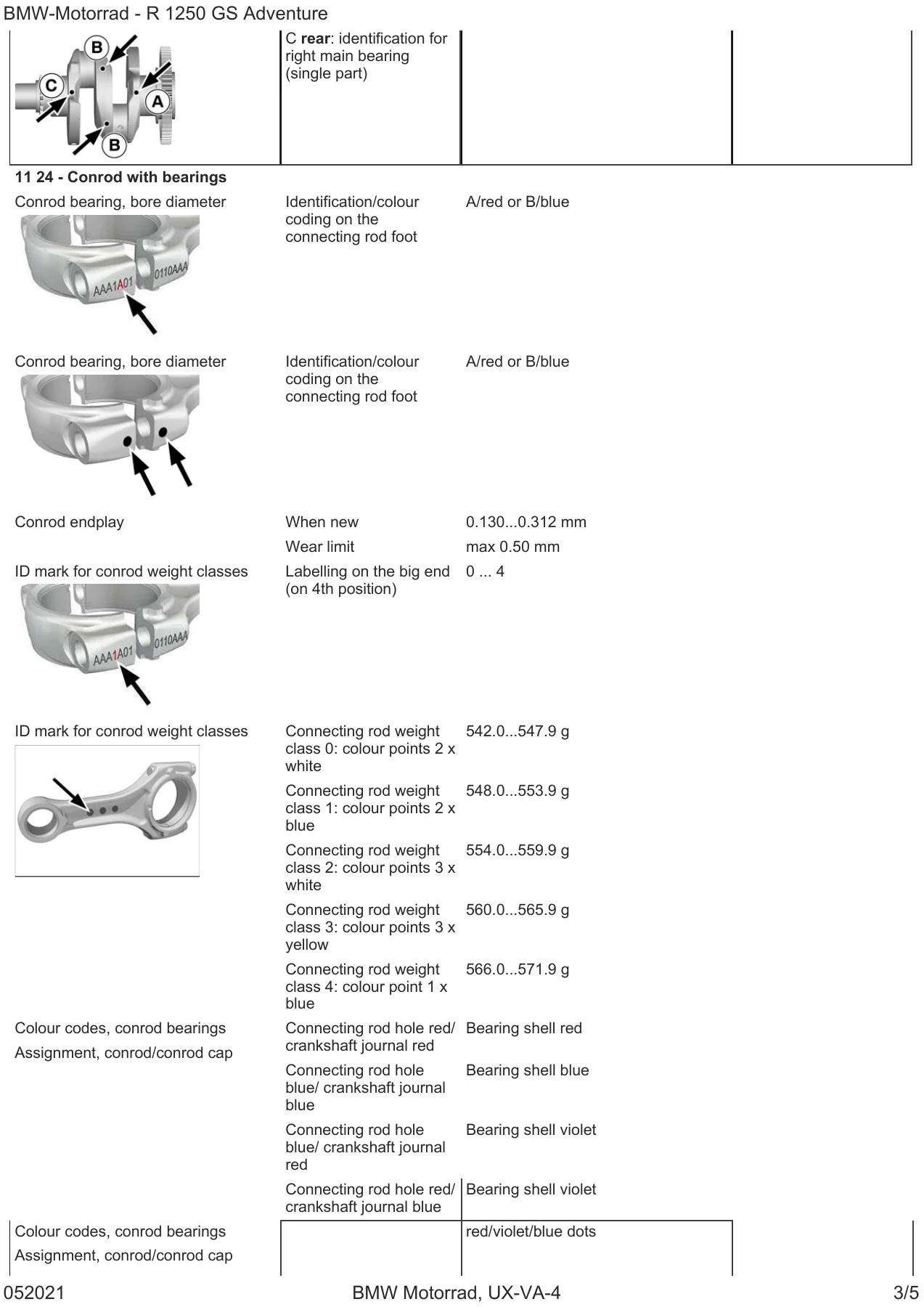 BMW R1250 GS Adventure K51 Repair Guide β Complete Service Manual PDF - Image 2