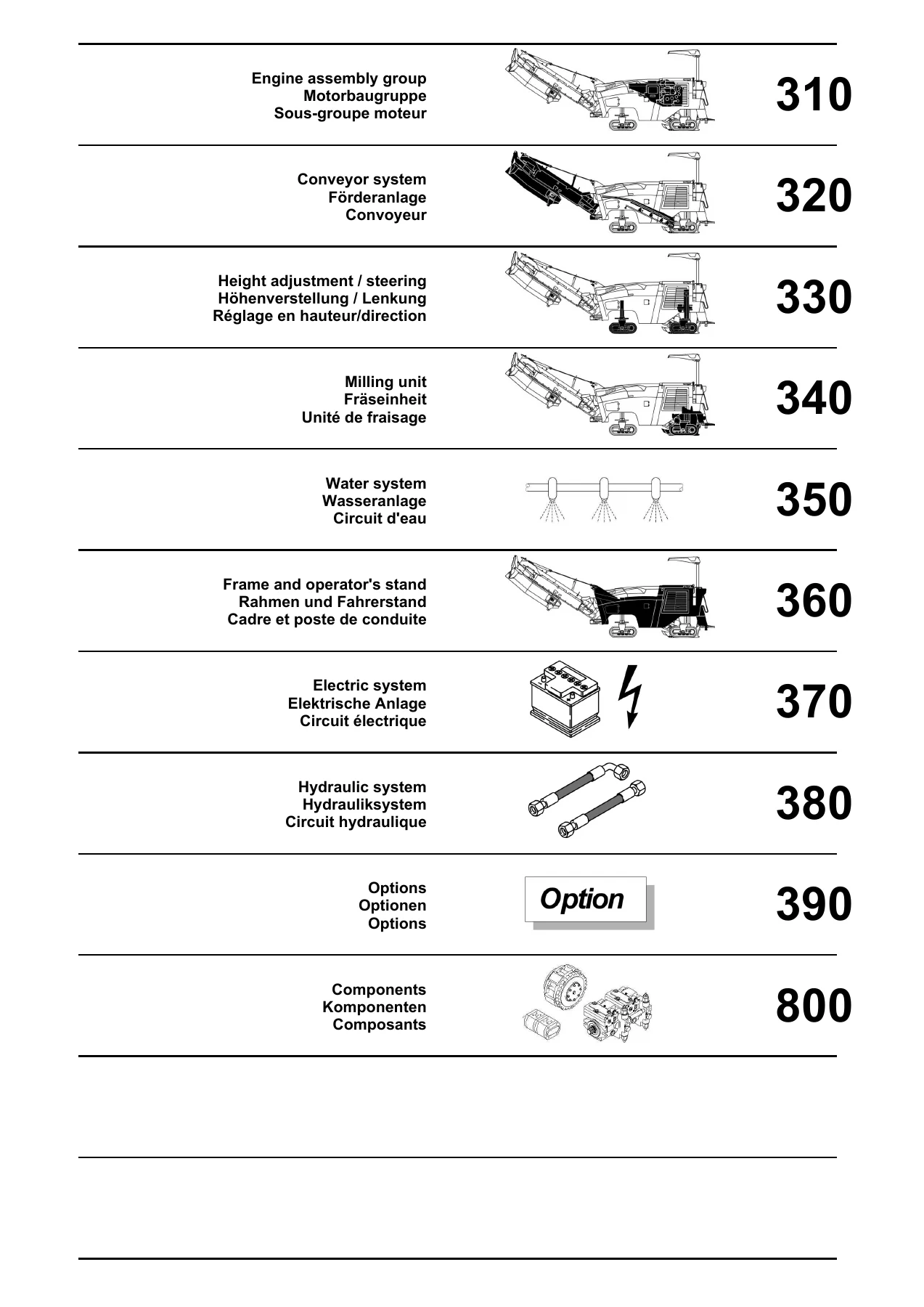 BOMAG BM 1000/35 TE Cold Milling Planer Spare Parts Catalogue 00825875 PDF - Image 2