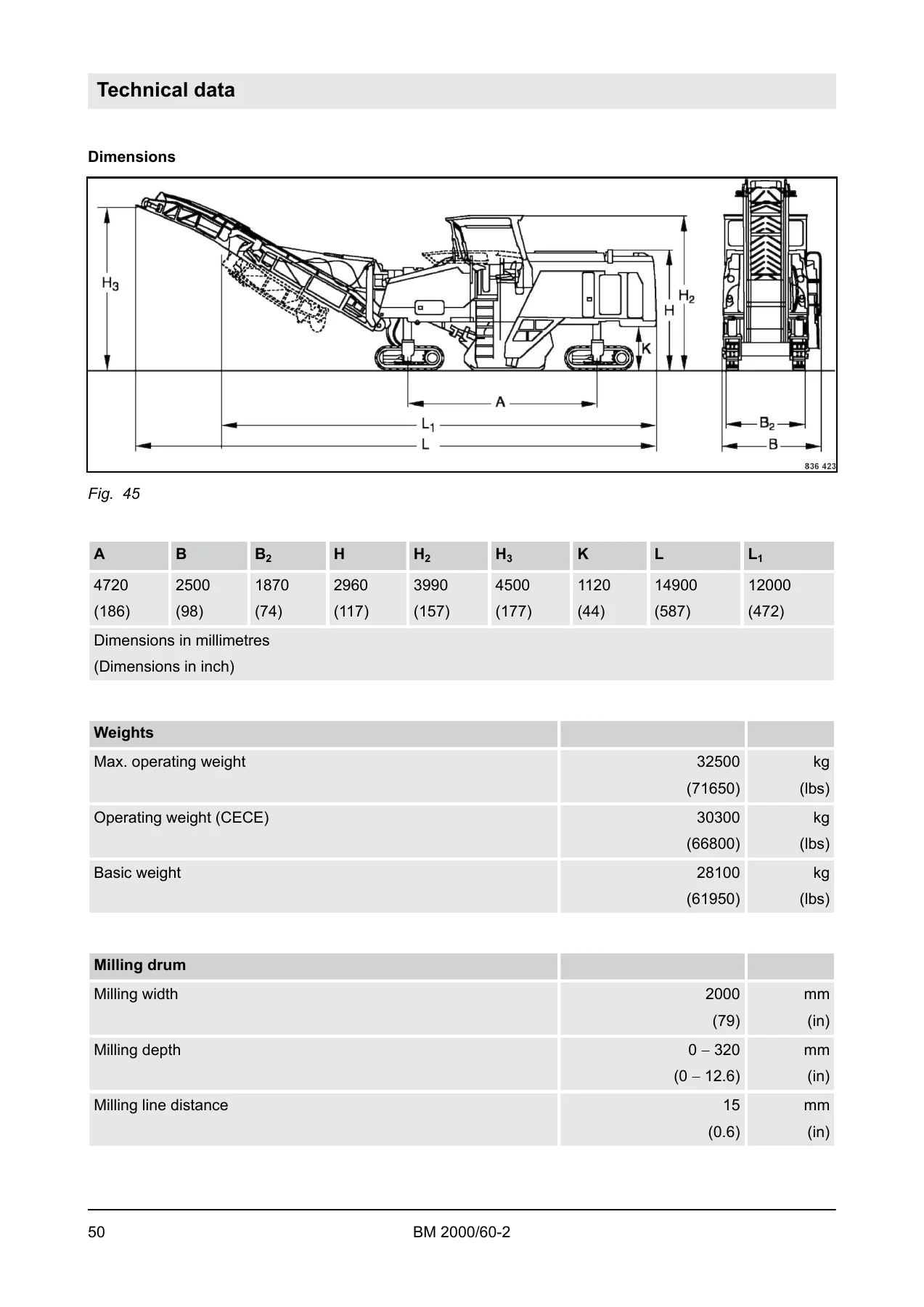 BOMAG BM 2000/60-2 Cold Planer Service Manual 00891769 2019 - Image 2