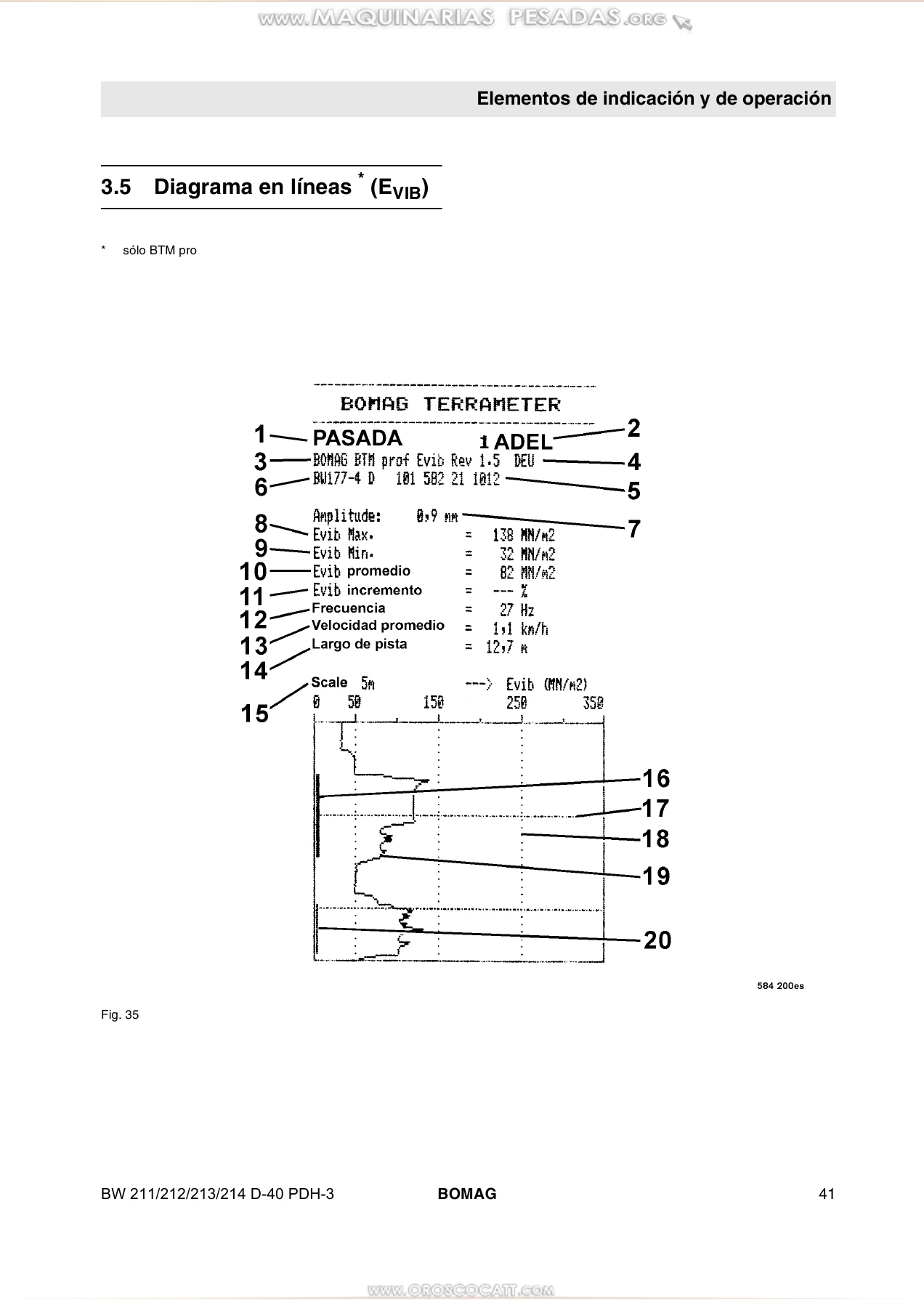 BOMAG BW 211 212 213 214 D-40 PDH-3 - Manual de Instrucciones de Servicio y Mantenimiento (00815883) - Español PDF - Image 3