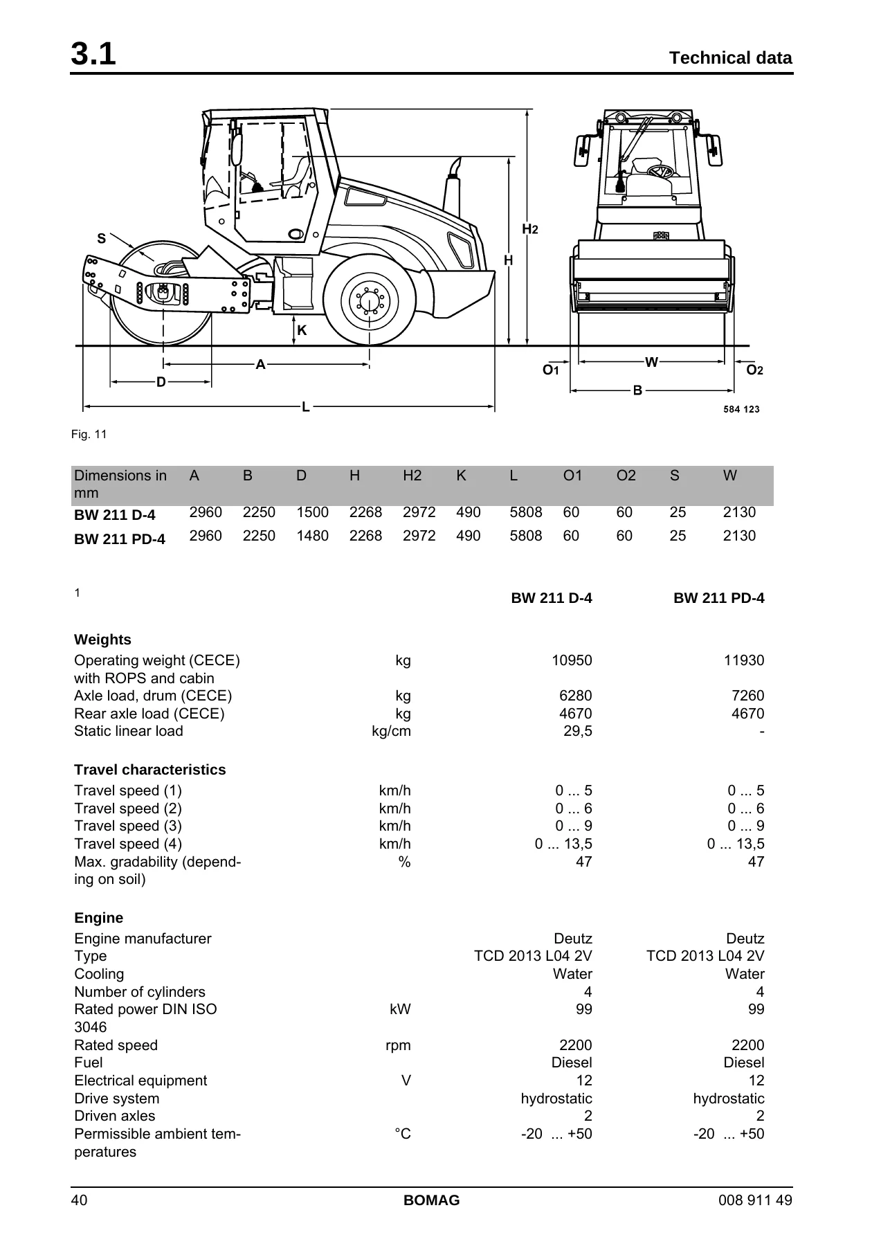BOMAG BW 211 D-4 PD-4 BW 213 D-4 PD-4 Single Drum Roller Service Manual β Complete Workshop PDF - Image 2