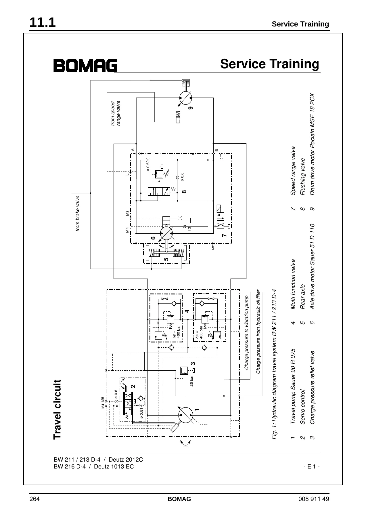 BOMAG BW 211 D-4 PD-4 BW 213 D-4 PD-4 Single Drum Roller Service Manual β Complete Workshop PDF - Image 3