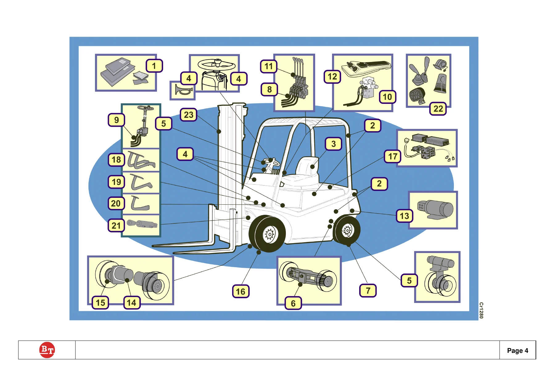 BT Cargo CBE 15 T Spare Parts Catalogue Manual - PDF Download - Image 2