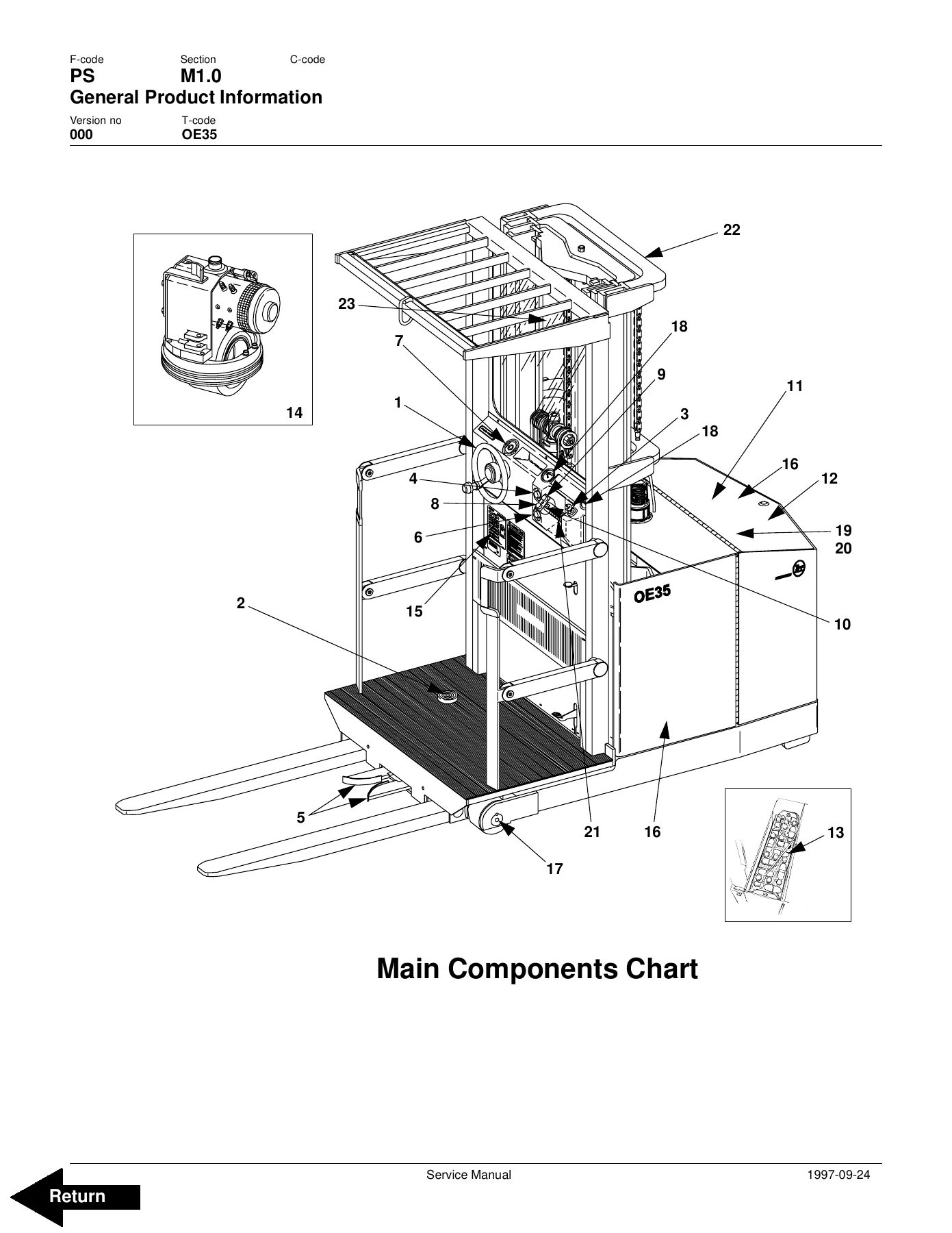BT Prime-Mover OE35 Order Selector Service Manual - 24V and 36V Order Picker Repair Guide - Image 2