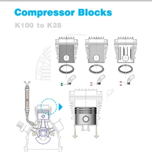 Bauer K100 to K28 Compressor Blocks Workshop Manual PDF