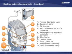 Baxter Gambro AK 98 Dialysis Machine Operator Training Manual - Introduction, Preparation, Treatment & Functions Modules