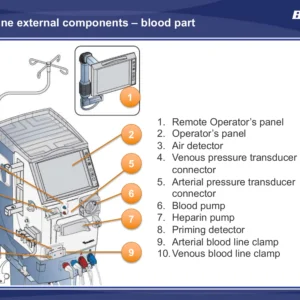 Baxter Gambro AK 98 Dialysis Machine Operator Training Manual - Introduction, Preparation, Treatment & Functions Modules