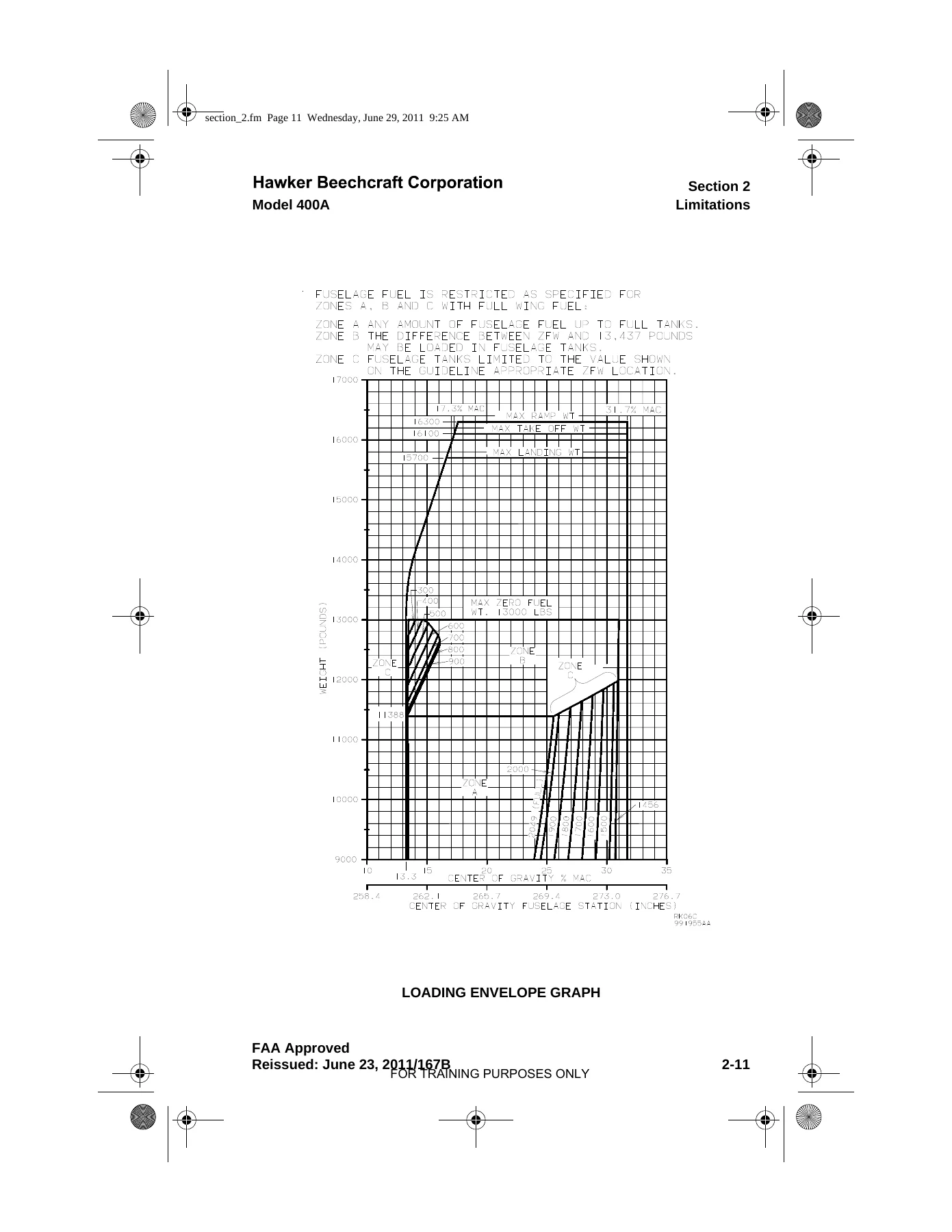 Beechjet 400A / Hawker 400XP (Model 400A) FAA Approved Airplane Flight Manual - PDF - Image 2