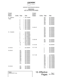Bombardier Canadair CRJ CL-600-2B19 Chapter 12 Servicing Aircraft Maintenance Manual (Dec 2005)