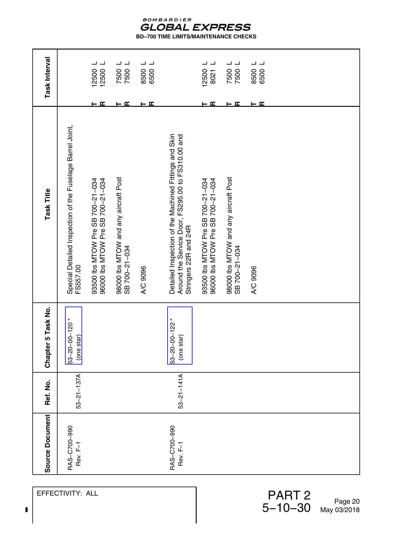 Bombardier Global Express BD-700-1A10 Time Limits & Maintenance Checks Manual - Revision 32 - Image 3