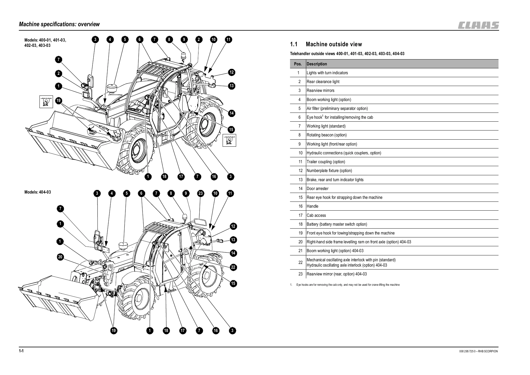 CLAAS Scorpion 9040 7045 7040 7030 6030 Telehandler Repair Manual - Image 2