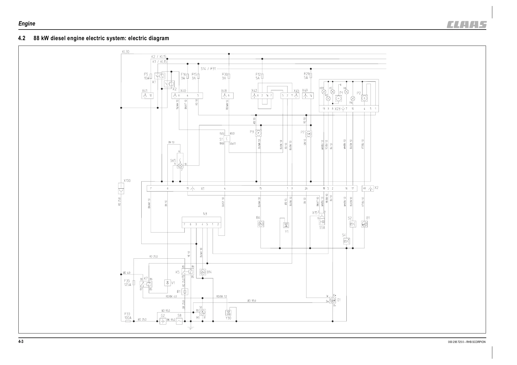 CLAAS Scorpion 9040 7045 7040 7030 6030 Telehandler Repair Manual - Image 3