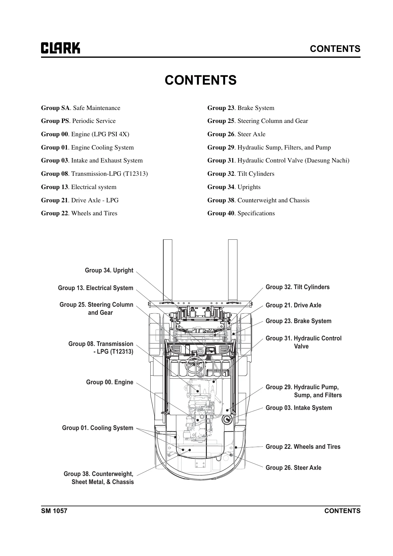 CLARK C60 C70 C75 L PSI 4X LPG Forklift Service Manual - SM 1057 - Image 2