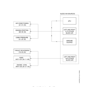 CRJ200 Aircraft Maintenance Manual - Pneumatic System Chapter 36 PDF Download