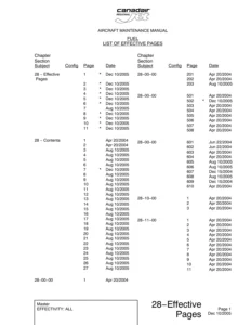 Canadair Regional Jet Aircraft Maintenance Manual Chapter 28 Fuel System