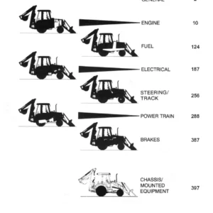 Case 580CK Series B Loader Backhoe Parts Catalog with Shuttle Transmission - PDF