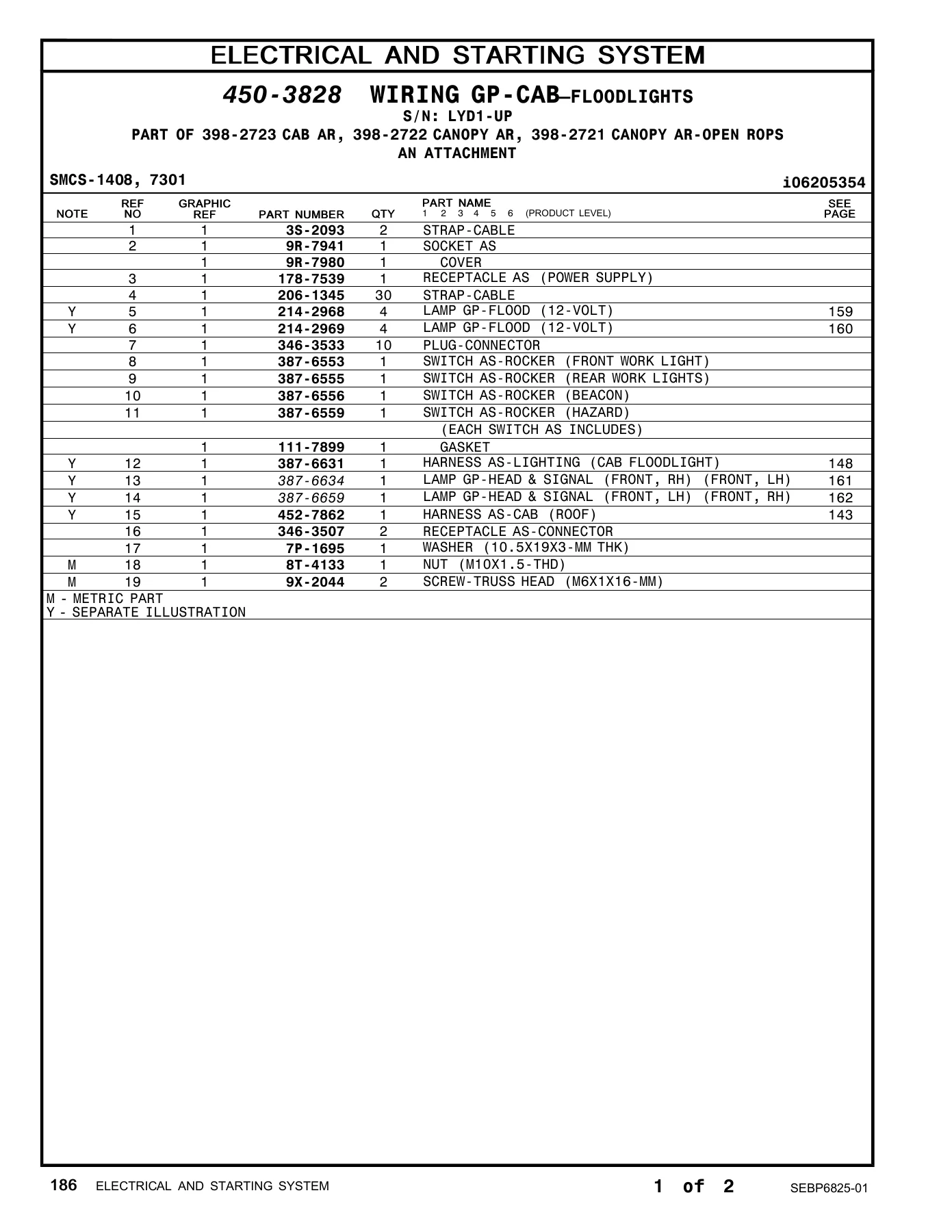 Caterpillar 430F2 Center Pivot Backhoe Loader Parts Manual - SEBP6825-01 PDF Download - Image 2
