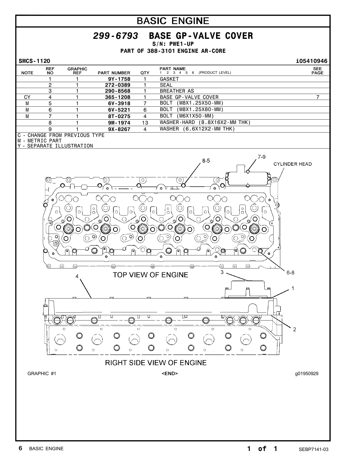 Caterpillar C13 Generator Set Parts Catalog Manual SEBP7141-03 - Image 2