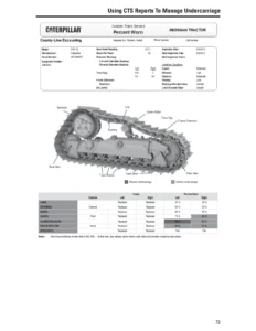 Caterpillar Custom Track Service Handbook 17th Edition - Undercarriage Inspection, Wear Limits & Track Management Manual PDF