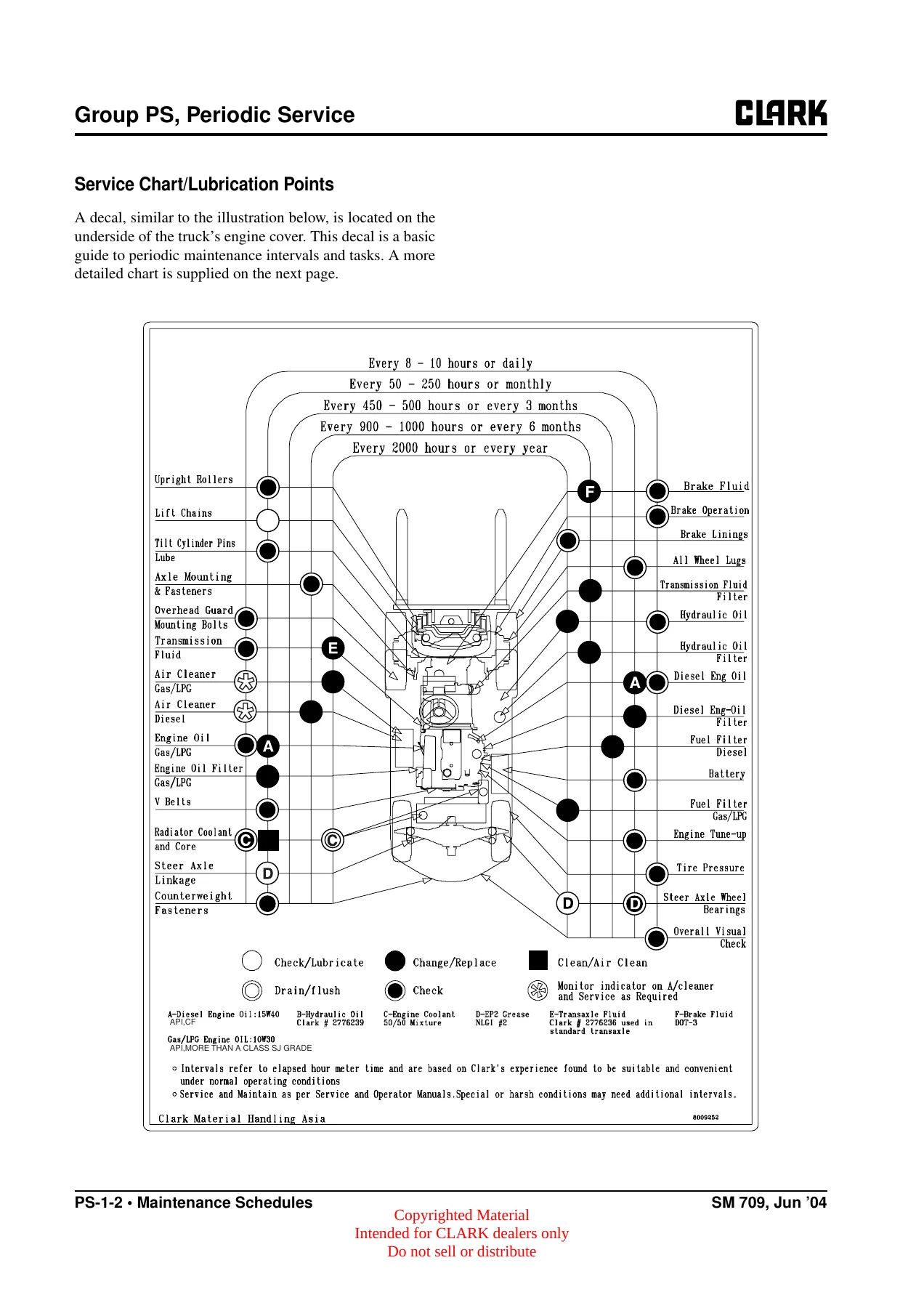 Clark C15-35 C15-32C Forklift Service Manual SM-709 2005 - Gas LPG Diesel Repair - Image 3