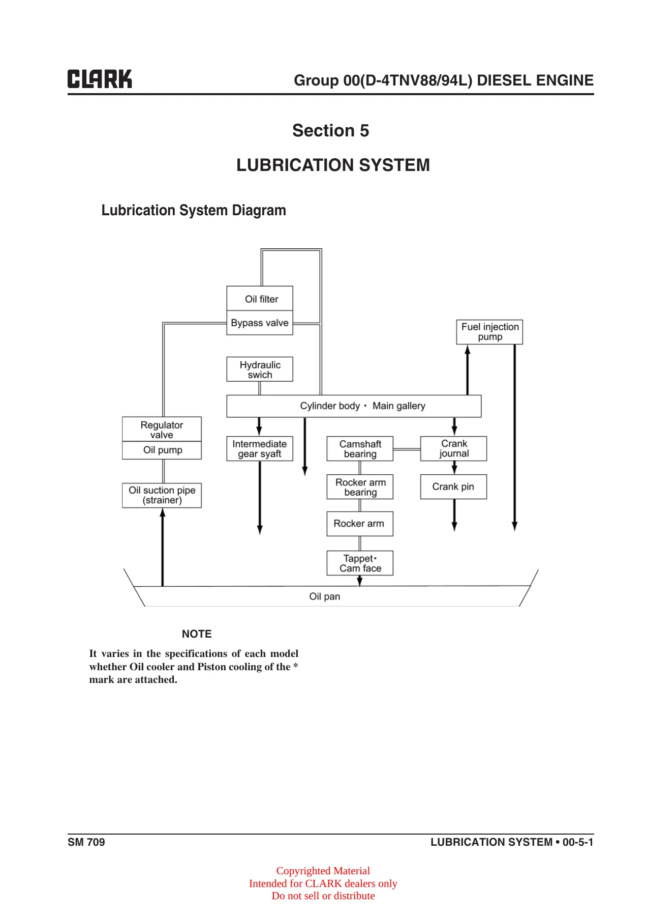 Clark C15-C35 D/L/G Forklift Service Manual SM 709 2013 - Complete Workshop PDF - Image 3