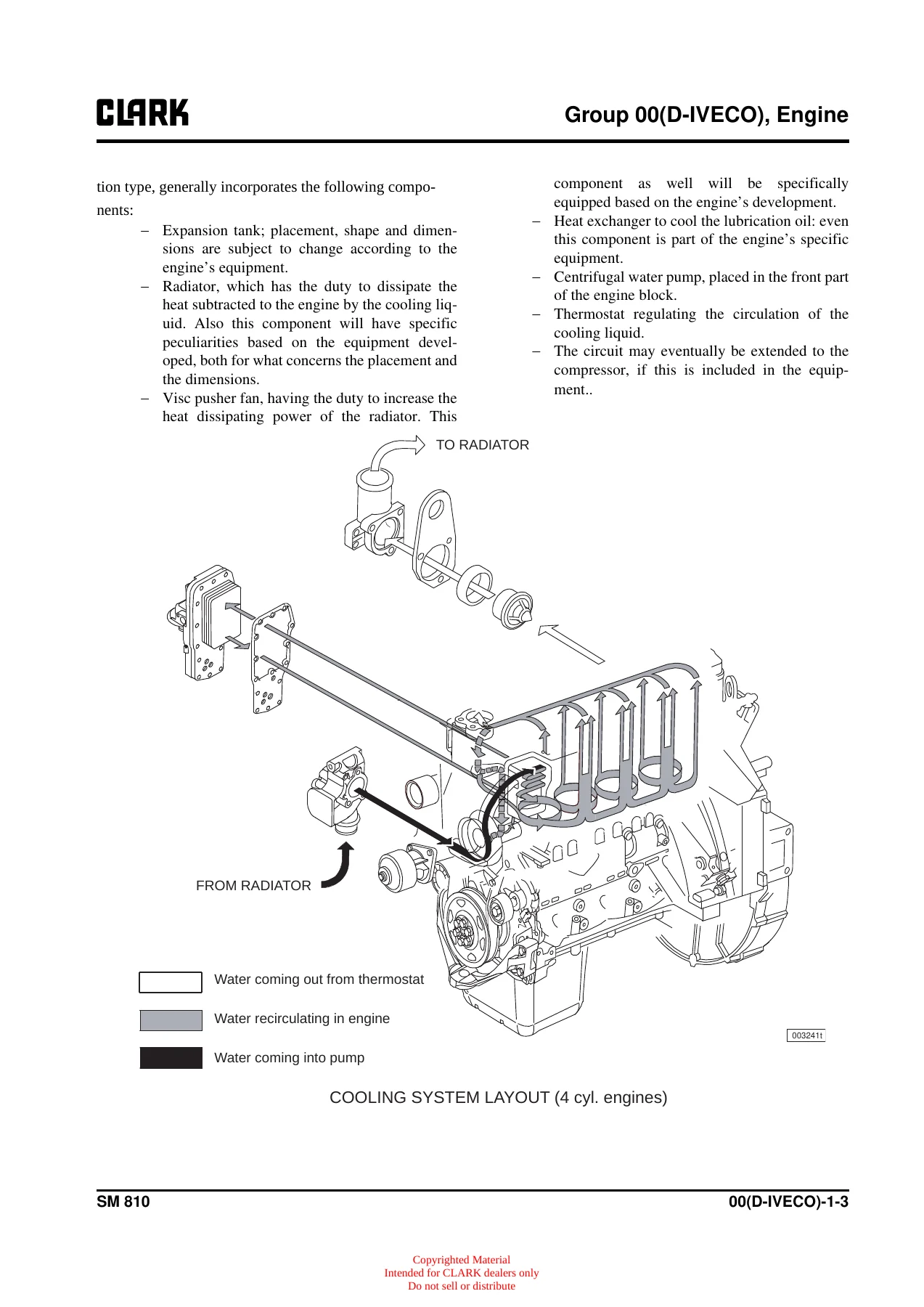 Clark C40-55s D L Forklift Service Manual SM-810 - Diesel & LPG Repair Guide - Image 3