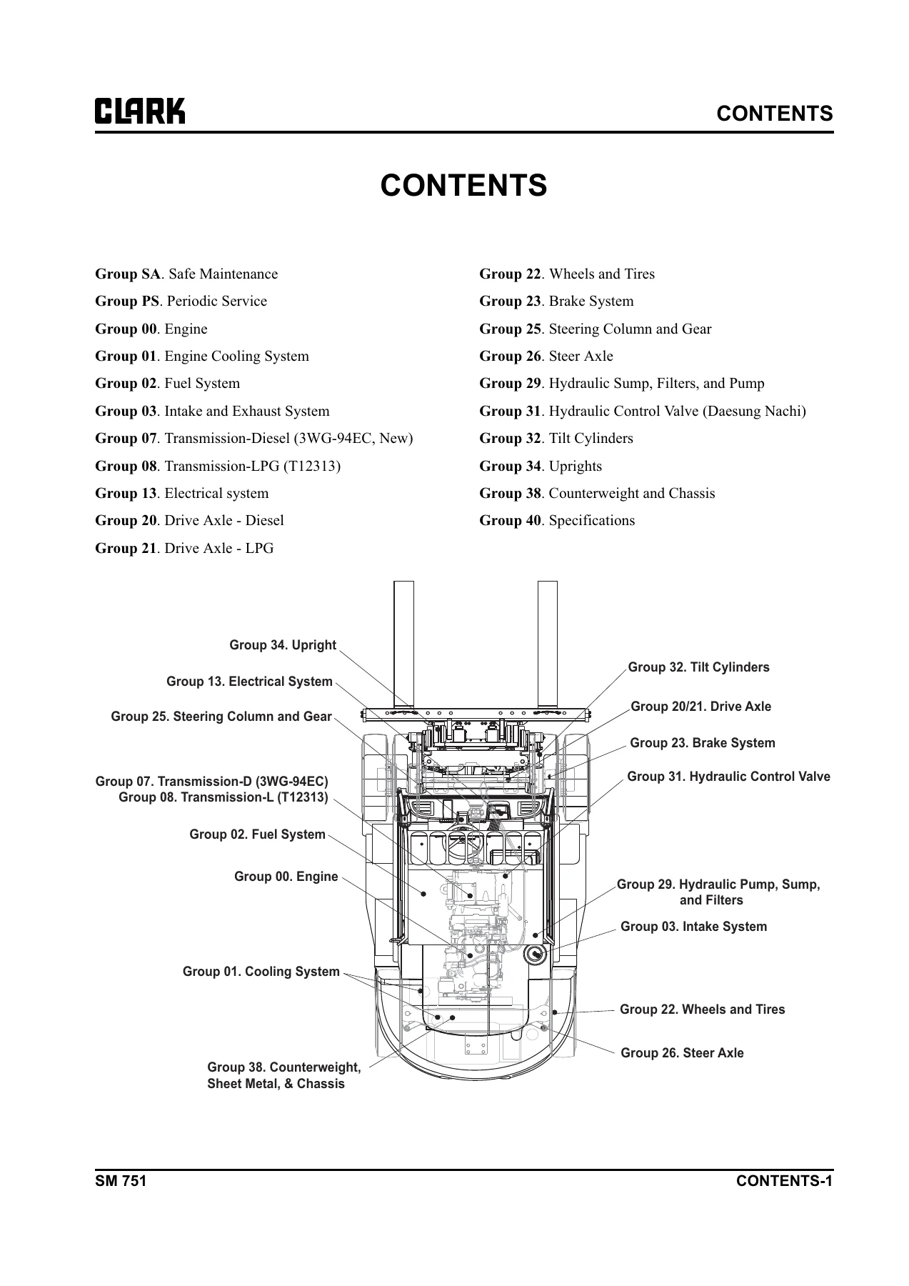 Clark C60-80D C60-75L Forklift Service Manual SM 751 2013 PDF Download - Image 2