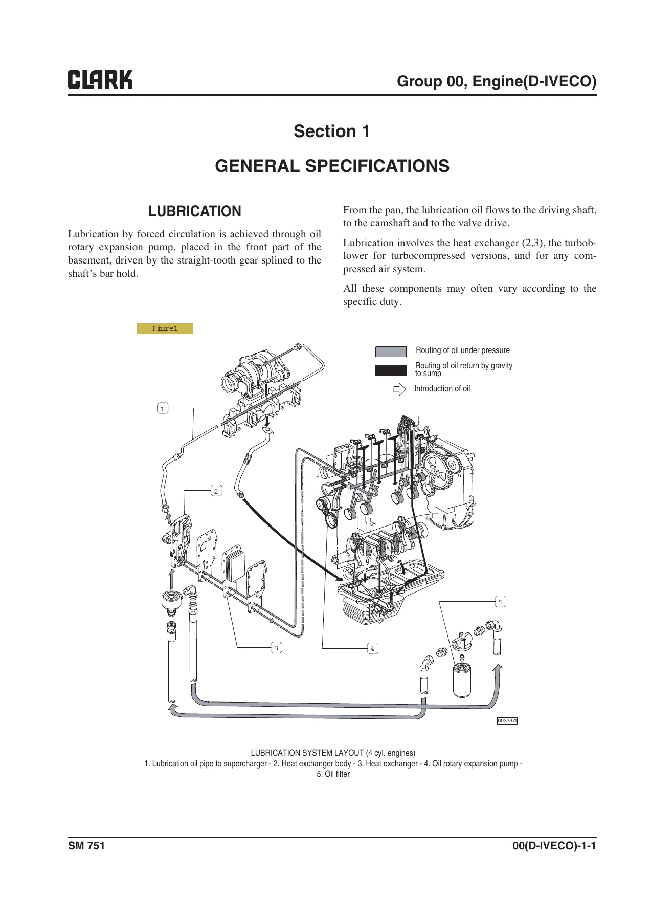 Clark C60-80D C60-75L Forklift Service Manual SM 751 2013 PDF Download - Image 3