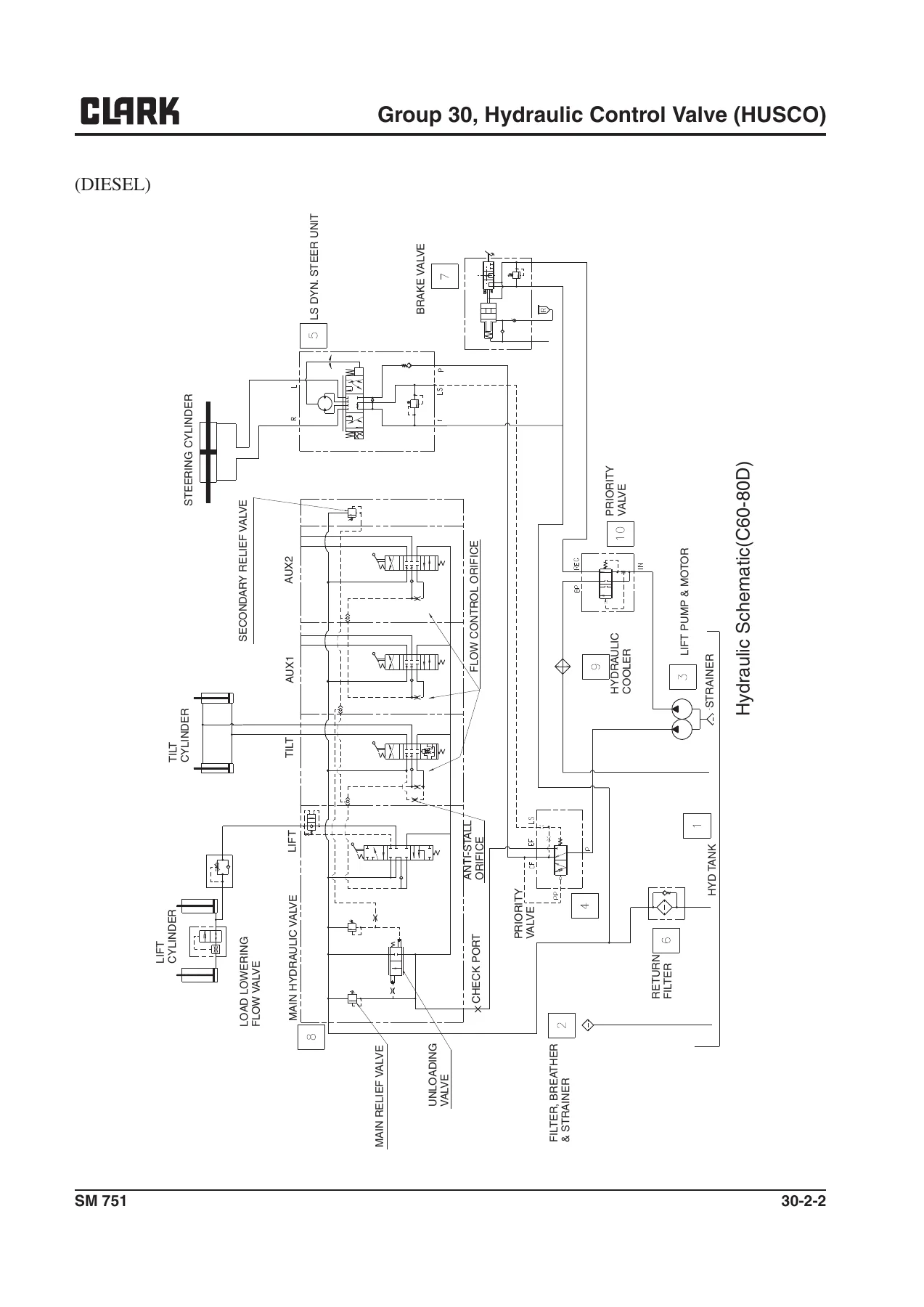 Clark C60 C70 C75 C80 D & C60 C70 C75 L Service Manual SM 751 - 2012 PDF - Image 3