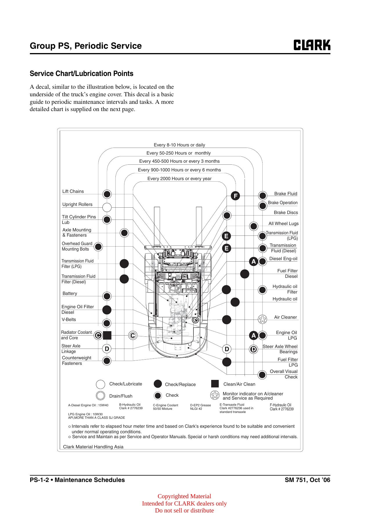 Clark C60 C70 C80 C60-75L Service Manual SM-751 - Complete Forklift Workshop Repair Guide - Image 3