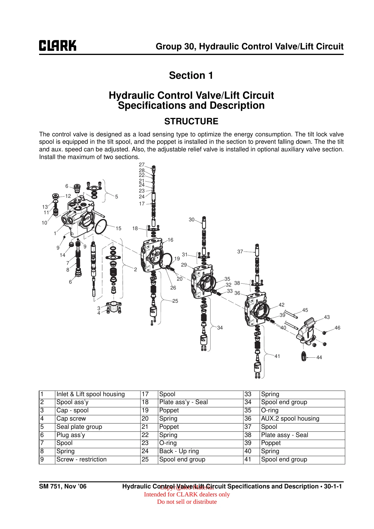 Clark C60D C70D C80D Forklift Service Manual SM-751 - PDF - Image 3