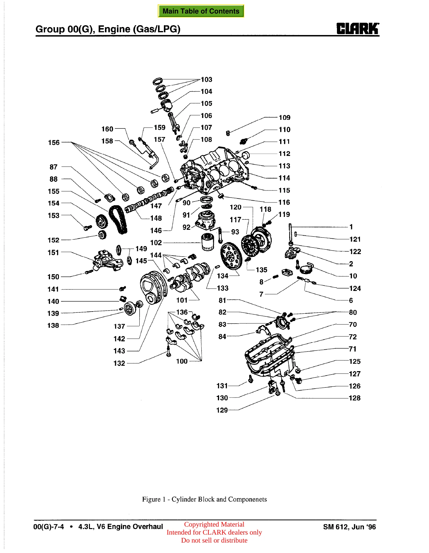 Clark CGC CGP 40-70 Forklift Service Manual - SM-612 PDF Download - Image 3