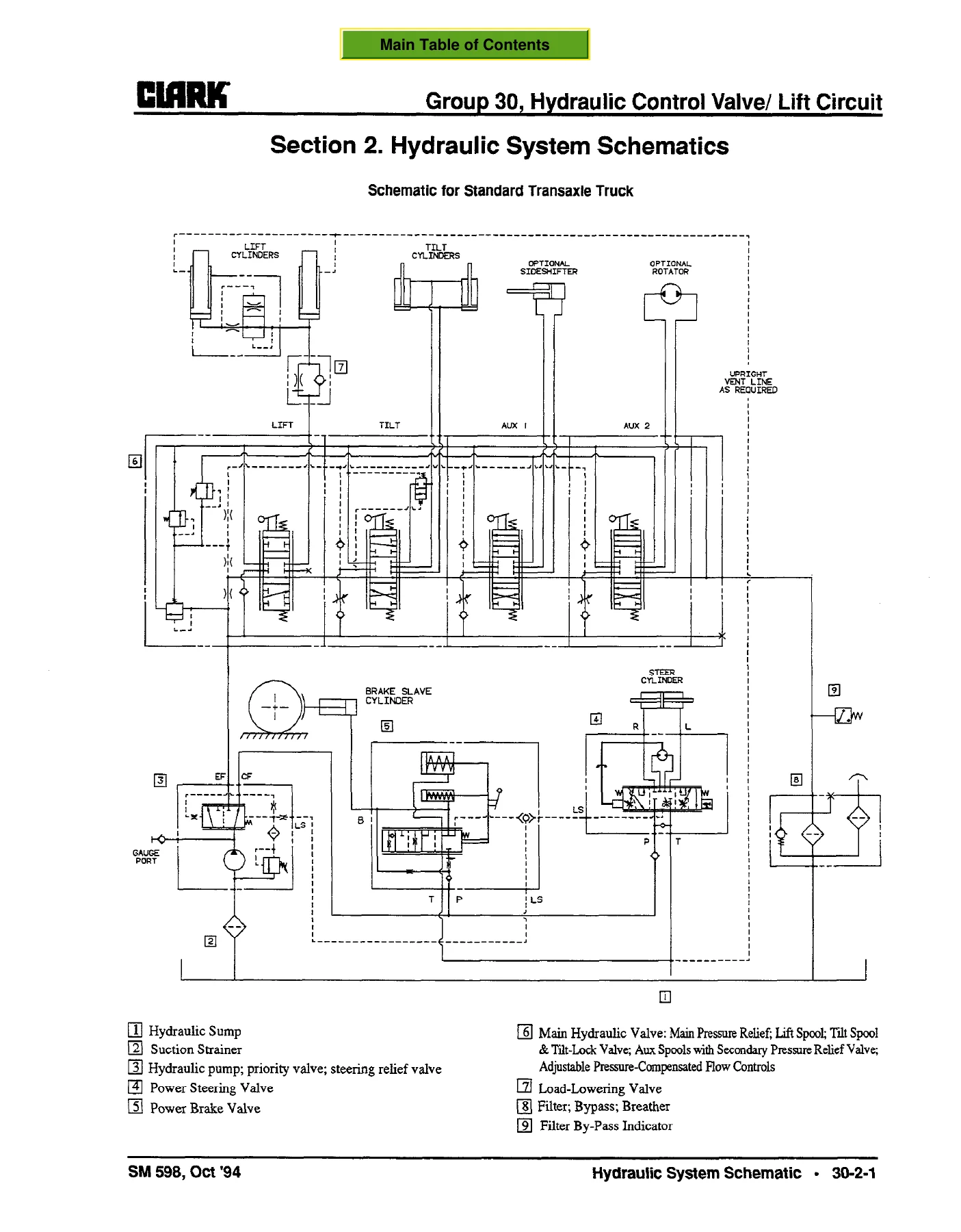 Clark CGC CGP CDP 20-30 Forklift Shop Manual - Service, Repair & Specifications PDF - Image 3