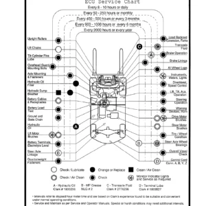 Clark ECG 20 25 30 32 Electric Forklift SM 615 Technical Service Manual