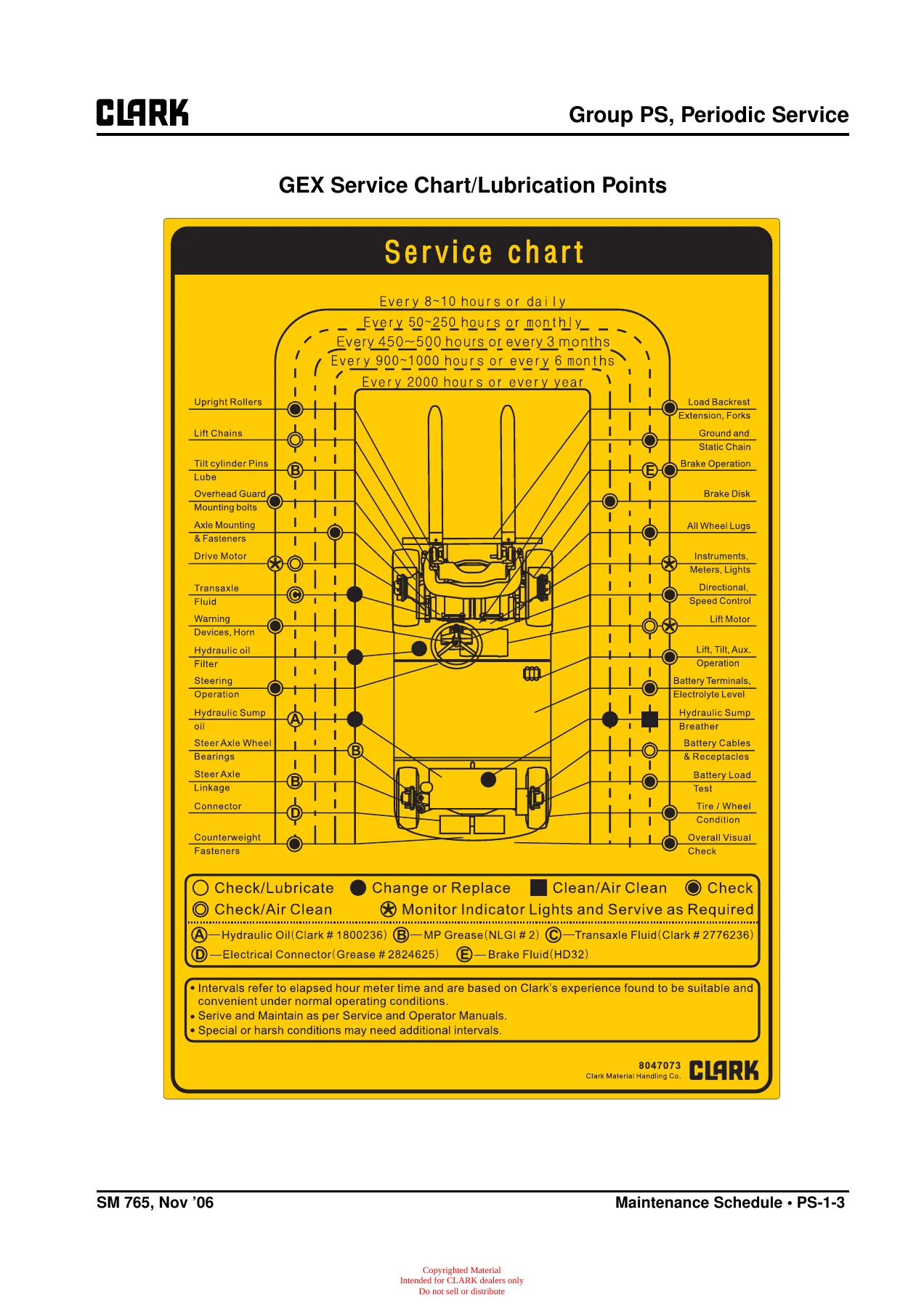 Clark GEX20-30 Service Manual SM-765 - Electric Forklift Workshop Repair PDF - Image 2