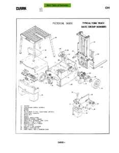 Clark TM12-25 36-Volt Electric Lift Truck Service Manual (SM 555) PDF