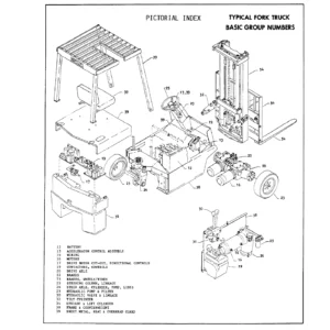 Clark TM12-25 36-Volt Electric Lift Truck Service Manual (SM 555) PDF