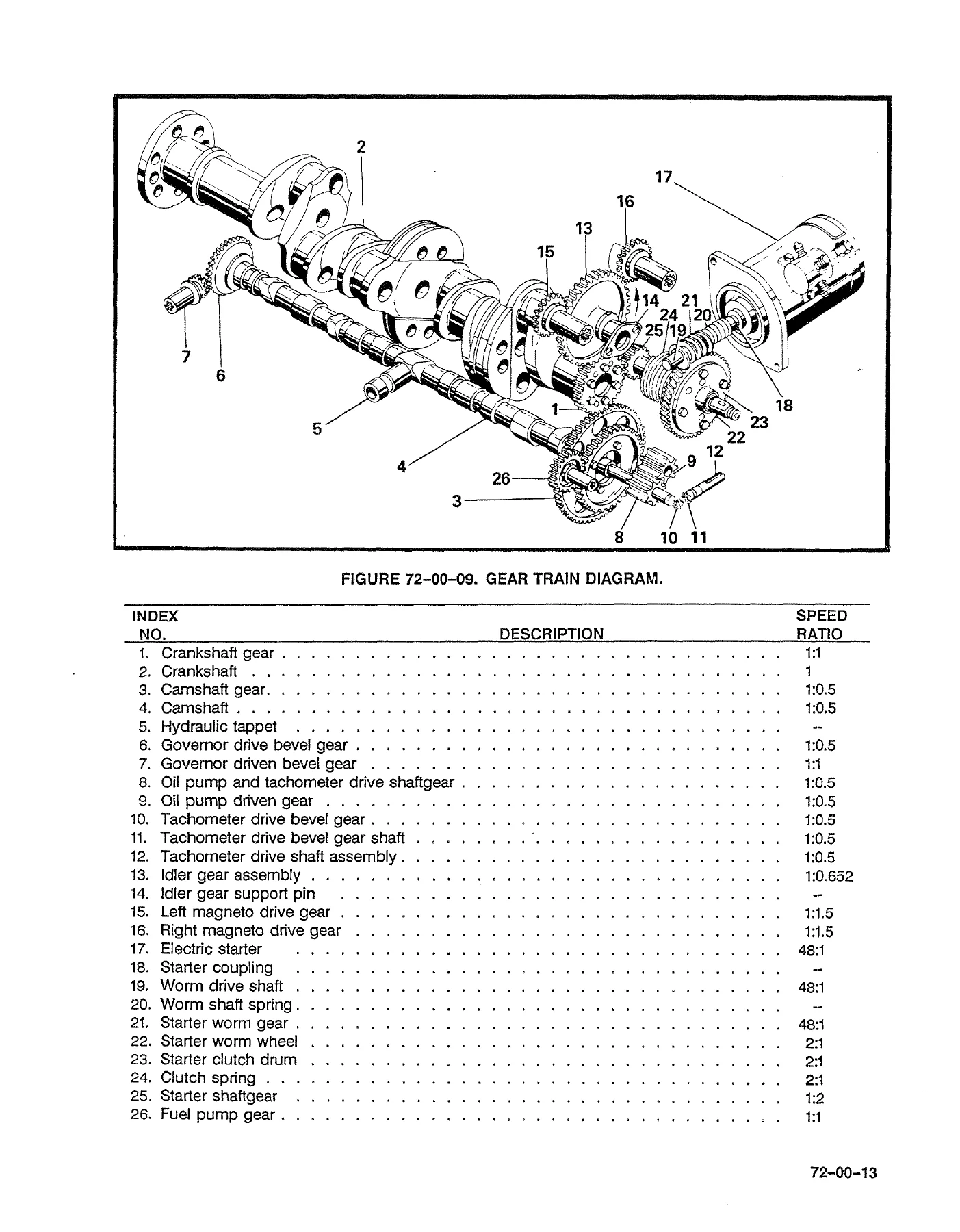 Continental IO-470 Series Aircraft Engine Overhaul Manual X30588A - C, D, E, F, G, H, J, K, L, M, N, P, R, S, U, V & VO Models - Image 2