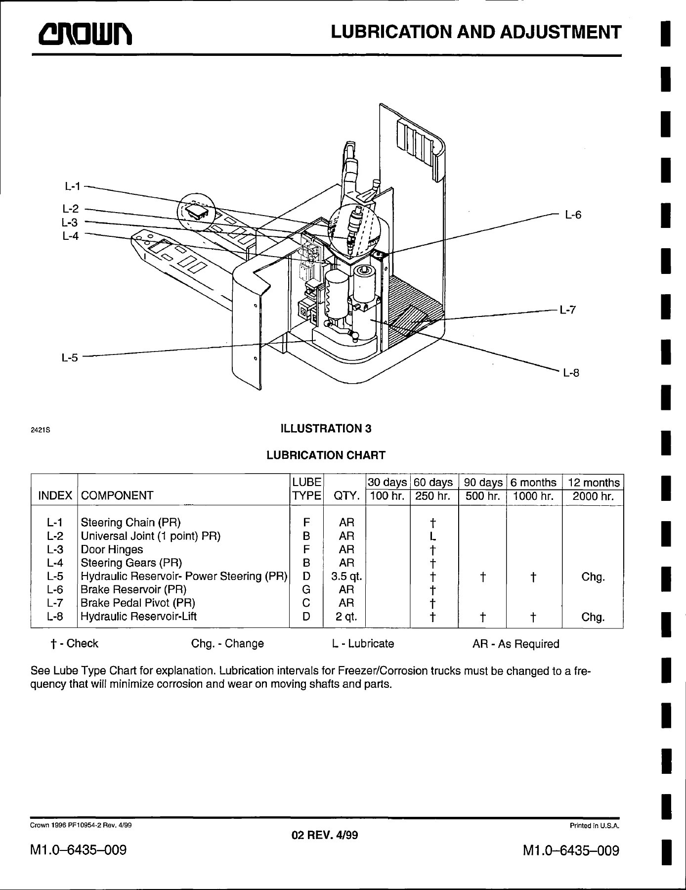 Crown PC3000 Series Model 3500 Service and Parts Manual - PF10700 PDF Download - Image 2