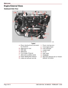 Cummins MerCruiser Diesel 2.8 ES EI 170 200 Overhaul Service Repair Manual PDF